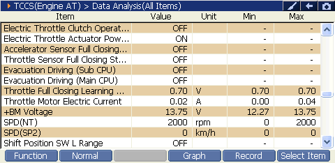 2000 RPM preview